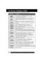 Page 9898For assistance,  please call :  1-800-211-PANA(7262) or send e-mail to : consumerproducts@panasonic.com
If you play a tape recorded in a format other than NTSC or you try
to copy copy-protected data, “INCOMPATIBLE DATA” will appear.
The following warning displays appear in the EVF and the LCD monitor.
Indications
If the Palmcorder is in CAMERA mode without a cassette inserted,
“
” will flash and “TAPE NOT INSERTED” will appear for
5 seconds. Recording will not start.
If the Palmcorder is in CAMERA mode...