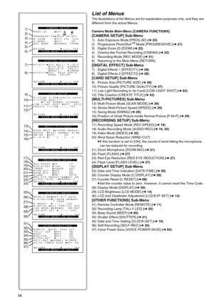 Page 1616
PROG.AE   OFF 5        7     4     Ω   º
RETURN   ---- YESPROGRESSIVE AUTO ON OFFD.ZOOM
CINEMA  OFF 25  120
CAMERA SETUP
PUSH MENU TO EXIT
1)
2)
3)
4)
6)
7)
8)
9)
10)
11)
12)
25)
26)
27)
28)
29)
30)
INDEX
17)
18)
19)
20)
31)
32)
33)
34)
35)
36)
5)
CARD SETUP
PUSH MENU TO EXIT PICTURE SIZE 
     
1488 1128 640 480
RETURN ---- YES
PICTURE QUALITY
     FINE NORMAL ECONOMY
LOW LIGHT SHOT  OFF  AUTO
---- YESCREATE TITLE
13)
14)
15)
16)SCAN MODE
SPEED   FAST NORMAL SLOW
RETURN   ---- YESSTROBE MANUAL
SWING...