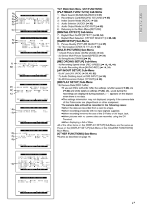 Page 1717
BLANK SEARCH    ---- YES
RETURN    ---- YESRECORD TO CARD  ---- YES
PLAYBACK FUNCTIONS 
PUSH MENU TO EXIT INDEX        PHOTO SCENE
AUDIO  ST1 ST2 MIX
AUDIO OUT  STEREO  L R
2) 1)
3)
4)
5)
7)
8)
OTHER FUNCTIONS
PUSH MENU TO EXIT REMOTE    VCR1 VCR2 OFF
RETURN          ---- YES
CLOCK SET  ----     YES
DISPLAY SETUP
PUSH MENU TO EXIT DATE/TIME OFF D/T DATE
C.DISPLAY LINEAR MEMORY
          T.CODE
C.RESET    ---- YES
DISPLAY  ALL PARTIAL OFF
LCD MODE  NORMAL  BRIGHT
LCD/EVF SET   ---- YES
RETURN...