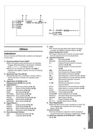 Page 5757
Others
Indications
Various functions and Palmcorder conditions are displayed 
on the screen.
1) Remaining Battery Power [r]
≥When the battery power becomes low, the indication 
changes. When the battery is discharged completely, 
the 
u ( v) Indication flashes.
≥When you are using the AC Adaptor, the [s]  
Indication may appear, however , this has no meaning 
in this case.
2) Remaining Tape Time [R0:00]
≥Remaining tape time is indicated in minutes. When it 
reaches less than 3 minutes, the indication...