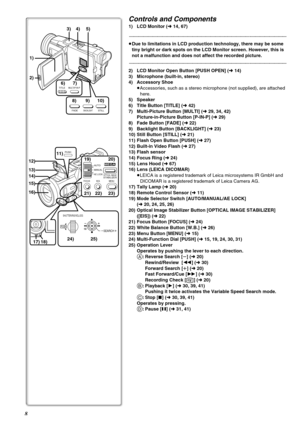 Page 88
1)3)
8) 9) 10)4) 5)
2)
FOCUS W.B. MENU
PUSHFADE TITLE
MULTI/P-IN-P
BACKLIGHTSTILL
11)
12)
13)
14)
15)
16)
17) 18)21) 19) 20)
22) 23)
OPTICAL IMAGESTABILIZER
PUSH
SHUTTER/IRIS/VOL/JOG
24) 25)
SEARCH
AUTOMANUAL
AE LOCK
6) 7)
Controls and Components
1) LCD Monitor (l 14, 67)
...................................................................................................................................