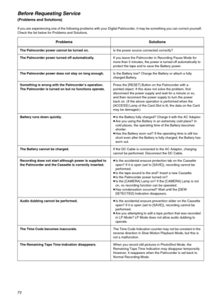 Page 7272
Before Requesting Service 
(Problems and Solutions)
If you are experiencing one of the following problems with your Digital Palmcorder, it may be something you can correct yourself. 
Check the list below for Problems and Solutions.
Problems Solutions
The Palmcorder power cannot be turned on.Is the power source connected correctly?
The Palmcorder power turned off automatically.If you leave the Palmcorder in Recording Pause Mode for 
more than 5 minutes, the power is turned off automatically to 
protect...