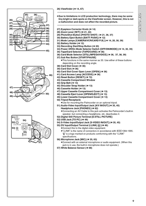 Page 99
37)
38)
39)
40)
41)
42)
43)
44)
45)
46)
50) 48)
49)
51)
52)54)
56)
55)
57) 53) 47) 34) 33) 32) 31)
30) 29) 28)
27) 26)35) 36)
A/V IN/OUT
PHONES
D.STILL PICTURE
TO PCS-VIDEO IN/OUT
MIC
STILLVOICE MPEG4
CARD MODE
TAPE
CARD
26) Viewfinder (l 14, 67)
.........................................................................................................................
≥Due to limitations in LCD production technology, there may be some 
tiny bright or dark spots on the Viewfinder screen. However, this is...