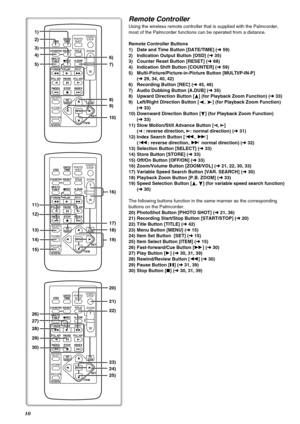 Page 1010
ZOOM
INDEX INDEX
SELECT
STORESTOP
KL∫
OSD
COUNTER
V/REW
STILL ADV
OFF/ON
P.B.DIGITAL
DATE/
TIME
RESET
TITLE T
W
sVOLr¥RECMULTI/
P-IN-PPHOTO
SHOTSTART/
STOP
A.DUB
PLAY
PAUSE
FF/W
STILL ADV
MENU
ITEMSET
61 5
;ED
VAR.
SEARCHP.B.
ZOOM
ZOOM
INDEX INDEX
SELECT
STORESTOP
KL∫
OSD
COUNTER
V/REW
STILL ADV
OFF/ON
P.B.DIGITAL
DATE/
TIME
RESET
TITLE
T
W
sVOLr¥RECMULTI/
P-IN-PPHOTO
SHOTSTART/
STOP
A.DUB
PLAY
PAUSE
FF/W
STILL ADV
MENU
ITEMSET
61 5
;ED
VAR.
SEARCHP.B.
ZOOM
ZOOM
INDEX INDEX
SELECT
STORESTOP
KL∫
OSD...