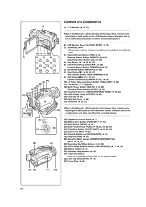 Page 1010
Controls and Components
1) LCD Monitor (l 17, 75)
......................................................................................................................................................................
≥Due to limitations in LCD production technology, there may be some 
tiny bright or dark spots on the LCD Monitor screen. However, this is 
not a malfunction and does not affect the recorded picture....