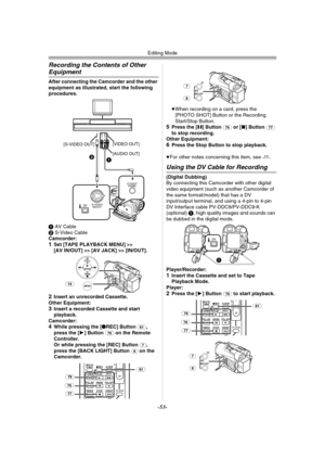 Page 53Editing Mode
-53-
Recording the Contents of Other 
Equipment
After connecting the Camcorder and the other 
equipment as illustrated, start the following 
procedures.
1 AV Cable
2 S-Video Cable
Camcorder:
1Set [TAPE PLAYBACK MENU] >> 
[AV IN/OUT] >> [AV JACK] >> [IN/OUT].
2Insert an unrecorded Cassette.
Other Equipment:
3Insert a recorded Cassette and start 
playback.
Camcorder:
4While pressing the [¥REC] Button (61), 
press the [1] Button (79) on the Remote 
Controller.
Or while pressing the [REC] Button...