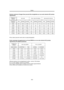 Page 191Autres
(93)
≥Ces valeurs peuvent varier selon le sujet photographié.
≥Durée maximum d’un enregistrement continu:  environ 120 minutes
≥“1 h 10 min” indique 1 heure et 10 minutes.
≥Les heures indiquées dans le tableau sont les durées approximatives.
≥Ces chiffres sont variables en fonction de la scène. Nombre maximum d’images fixes pouvant être enregistrées sur une carte mémoire SD (vendue 
séparément)
FORMAT DE 
L’ I M A G E640k480 1760k1320 (PV-GS200) 1280k960 (PV-GS120)
QUALITÉ DE 
L’ I M A G EFINE...