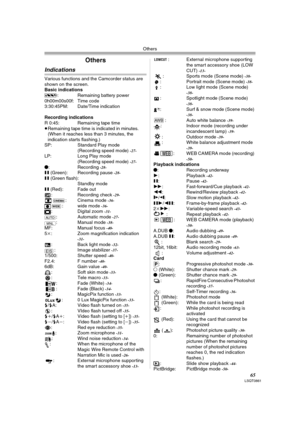 Page 65Others
65LSQT0861
Others
Indications
Various functions and the Camcorder status are 
shown on the screen.
Basic indications
r: Remaining battery power
0h00m00s00f: Time code
3:30:45PM: Date/Time indication
Recording indications
R 0:45: Remaining tape time
≥Remaining tape time is indicated in minutes. 
(When it reaches less than 3 minutes, the 
indication starts flashing.) 
SP: Standard Play mode
(Recording speed mode) 
-27-LP: Long Play mode 
(Recording speed mode) -27-¥: Recording -28-; (Green):...