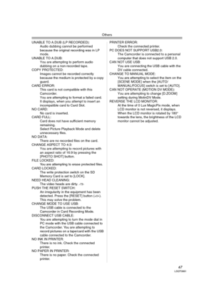 Page 67Others
67LSQT0861
UNABLE TO A.DUB (LP RECORDED): 
Audio dubbing cannot be performed 
because the original recording was in LP 
mode.
UNABLE TO A.DUB:
You are attempting to perform audio 
dubbing on a non-recorded tape.
COPY PROTECTED: 
Images cannot be recorded correctly 
because the medium is protected by a copy 
guard.
CARD ERROR: 
This card is not compatible with this 
Camcorder.
You are attempting to format a failed card.
It displays, when you attempt to insert an 
incompatible card to Card Slot.
NO...