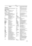 Page 65Others
65LSQT0861
Others
Indications
Various functions and the Camcorder status are 
shown on the screen.
Basic indications
r: Remaining battery power
0h00m00s00f: Time code
3:30:45PM: Date/Time indication
Recording indications
R 0:45: Remaining tape time
≥Remaining tape time is indicated in minutes. 
(When it reaches less than 3 minutes, the 
indication starts flashing.) 
SP: Standard Play mode
(Recording speed mode) 
-27-LP: Long Play mode 
(Recording speed mode) -27-¥: Recording -28-; (Green):...