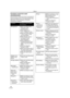 Page 68Others
68LSQT0861
Functions cannot be used 
simultaneously
Some functions in the Camcorder are disabled or 
cannot be selected due to its specifications. The 
table below shows examples of functions 
restricted by conditions.
FunctionsConditions which disable 
the functions
≥Progressive≥When recording onto a 
tape and a card 
simultaneously
≥When digital zoom 
(10k or higher) is used
≥When the shutter speed is 
1/750 or faster in Tape 
Recording Mode
≥When the gain value is 
increased in Tape 
Recording...