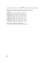 Page 78Others
78LSQT0861
 
≥The numbers shown in the table are approximations.
≥These figures vary depending on the subject being photographed. Maximum number of still pictures recordable on an SD Memory Card (optional)
PICTURE 
SIZE[640] [1280] [1760]
PICTURE 
QUALITY
[] [] [] [] [] []
32 MB 220 440 47 76 24 40
64 MB 440 880 98 158 52 84
128 MB 880 1760 187 302 100 161
256 MB 1760 3520 390 628 208 335
512 MB 3520 7040 774 1246 414 666
1 GB 7040 14080 1550 2495 831 1334
LSQT0861Eng.book  78 ページ  ２００４年１２月２２日　水曜日...