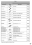 Page 6767
Others
  Camcorder Accessory System
Accessory # Figure Description
Price
PV-DAC11-DAC AdaptorCall For 
Pricing
LSJA0288
DC CableCall For 
Pricing
K2CB2C00014
AC CableCall For 
Pricing
CGR-D08A/1B
800 mAh/1 h 30 min, Battery Pack $69.95
CGR-D16A/1B
1 600 mAh/3 h, Battery Pack $99.95
CGP-D28A/1B
2 800 mAh/5 h, Battery Pack $129.95
CGR-D53A/1K
5 300 mAh/9 h, Battery Pack $229.95
PV-DDC9
DV Interface Cable (i.LINK)
(4-pin to 4-pin)$55.00
LSSQ0411
IR Remote ControlCall For 
Pricing
RP-SDH01GU1A...