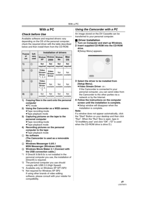 Page 49With a PC
49LSQT0973
With a PC
Check before Use
Available software and required drivers vary 
depending on the OS of the personal computer, 
check the required driver with the table described 
below and then install them from the CD-ROM.
1) Copying files in the card onto the personal 
computer
≥PC mode
2) Using the Camcorder as a WEB camera
≥Tape recording mode
≥Tape playback mode
3) Capturing pictures on the tape to the 
personal computer
≥Tape recording mode
≥Tape playback mode
4) Recording pictures on...