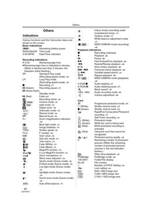 Page 62Others
62LSQT0973
Others
Indications
Various functions and the Camcorder status are 
shown on the screen.
Basic indications
r: Remaining battery power
0h00m00s00f: Time code
3:30:45PM: Date/Time indication
Recording indications
R 0:45: Remaining tape time
≥Remaining tape time is indicated in minutes. 
(When it reaches less than 3 minutes, the 
indication starts flashing.) 
SP: Standard Play mode
(Recording speed mode) 
-26-LP: Long Play mode 
(Recording speed mode) -26-¥: Recording -27-; (Green):...