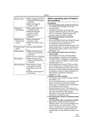 Page 65Others
65LSQT0973
Before requesting repair (Problems 
and solutions)
Power/Body
1: The Camcorder power cannot be turned on.
 Is the battery fully charged? Use a fully 
charged battery.
 The battery protection circuit may have 
operated. Attach the battery to the AC adaptor 
for 5 to 10 seconds. If the Camcorder still 
cannot be used, the battery is faulty.
2: The Camcorder power is turned off 
automatically.
 If you set [POWER SAVE] to [5 MINUTES] and 
do not operate the Camcorder for about 
5...