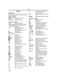 Page 62Others
62LSQT0973
Others
Indications
Various functions and the Camcorder status are 
shown on the screen.
Basic indications
r: Remaining battery power
0h00m00s00f: Time code
3:30:45PM: Date/Time indication
Recording indications
R 0:45: Remaining tape time
≥Remaining tape time is indicated in minutes. 
(When it reaches less than 3 minutes, the 
indication starts flashing.) 
SP: Standard Play mode
(Recording speed mode) 
-26-LP: Long Play mode 
(Recording speed mode) -26-¥: Recording -27-; (Green):...