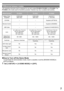 Page 77
This operating instruction book is designed for use with models PV-GS19, PV-GS31 and PV-GS35. The 
PV-GS35 is the model used for illustrative purposes. Features may vary, so please read carefully.
Differences between models
Model Number PV-GS19 PV-GS31 PV-GS35
Battery Pack
(Supplied)CGR-DU06
(640 mAh)CGR-DU06
(640 mAh)CGA-DU12
(1 150 mAh)
CD-ROM – – Supplied (LSFT0618)
Remote Control – – Supplied (LSSQ0992)
USB Cable – – Supplied (K1HA05CD0010)
Lensf2.1–50.4 mm, F1.8–3.6
(35 mm equivalent: 
39.5–948...