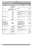 Page 7272
Others
For assistance, please call : 1-800-211-PANA(7262) or, contact us via the web at: http://www.panasonic.com/contactinfo
  Camcorder Accessory System
Accessory # Figure Description Price
PV-DAC14AC Adaptor with AC Cable and DC 
CablesCall For 
Pricing
CGR-DU06A/1B
640 mAh/Rechargeable Lithium Ion 
Battery PackCall For 
Pricing
CGA-DU12A/1B
1 150 mAh/Rechargeable Lithium Ion 
Battery PackCall For 
Pricing
CGA-DU21A/1B
2 040 mAh/Rechargeable Lithium Ion 
Battery PackCall For 
Pricing
PV-DDC9
DV...