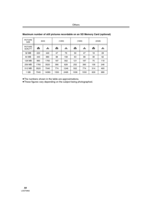 Page 80Others
80LSQT0862
 
≥The numbers shown in the table are approximations.
≥These figures vary depending on the subject being photographed. Maximum number of still pictures recordable on an SD Memory Card (optional)
PICTURE 
SIZE[640] [1280] [1600] [2048]
PICTURE 
QUALITY
32 MB 220 440 47 76 30 47 18 29
64 MB 440 880 98 158 63 98 39 62
128 MB 880 1760 187 302 121 187 75 119
256 MB 1760 3520 390 628 252 390 158 248
512 MB 3520 7040 774 1246 502 774 314 493
1 GB 7040 14080 1550 2495 1006 1550 629 989...