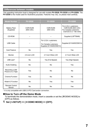 Page 77
This operating instruction book is designed for use with models PV-GS29, PV-GS39 and PV-GS59. The 
PV-GS59 is the model used for illustrative purposes. Features may vary, so please read carefully.
Differences between models
Model Number PV-GS29 PV-GS39 PV-GS59
Battery Pack
(Supplied)CGR-DU06
(640 mAh)CGR-DU06
(640 mAh)For U.S.A. customers:
CGR-DU06 (640 mAh)
For Canada customers:
CGA-DU12 (1 150 mAh)
CD-ROM – – Supplied (LSFT0648)
USB Cable –For U.S.A. customers:
– 
For Canada customers:
Supplied...