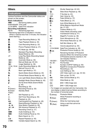 Page 7070
Others
Indications
Various functions and the Camcorder status are 
shown on the screen.
1/500 : Shutter Speed (pp. 42~43)
 :Slide Show Playback (p. 48)
F2.4 : F Number (p. 43)
6dB Gain Value (p. 43)
 W :Fade (White) (p. 37)
 B :Fade (Black) (p. 37) :Auto White Balance (p. 41)
 :White Balance Adjustment Mode 
(pp. 41~42)
 :Outdoor Mode (p. 41)
 :Indoor Mode (recording under 
incandescent lamp) (p. 41)
 :MagicPix Function (p. 38) : Zoom Microphone (p. 35)
 :Wind Noise Reduction (p. 39)
 :Soft Skin Mode...