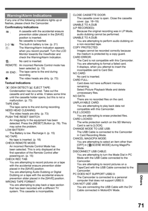 Page 71Others
71
Warning/Alarm Indications
If any one of the following indications lights up or 
flashes, please check the Camcorder.
Confirmatory Indications
 :A cassette with the accidental erasure 
prevention slider placed in the [SAVE] 
position is inserted.
No cassette is inserted.
[--] / 
:The built-in battery is low. (p. 21)
 :The Warning/Alarm Indication appears 
when you record yourself. Turn the LCD 
Monitor towards the Viewfinder and 
check the Warning/Alarm Indication.
 :No card is inserted.
REMOTE:...