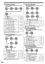 Page 2424
„ Card Recording Mode
(For PV-GS39/PV-GS59)
•  When the [AUTO/MANUAL/FOCUS] Switch is 
set to [AUTO].
1/2◄
Self-timer Mode p. 35
►
Help Mode* p. 25
▲
Backlight compensation p. 37
▼Go to next page. –
2/2◄
Soft Skin Mode p. 38
▼Go to next page. –
1/2 NEXT2/2 NEXT
„ Tape Recording Mode•  When the [AUTO/MANUAL/FOCUS] Switch is 
set to [FOCUS].
5/6 NEXTIRISSHTRWB
2/3 NEXTIRISSHTRWB
1/6 NEXT
1/3 NEXT
2/6 NEXT3/6 NEXT
4/6 NEXT6/6 NEXT MF
–MF
+
3/3 NEXT MF
–MF
+
6/6◄
Manual Focus Adjustment 
Modep. 44
►...