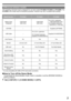 Page 77
This operating instruction book is designed for use with models PV-GS29, PV-GS39 and PV-GS59. The 
PV-GS59 is the model used for illustrative purposes. Features may vary, so please read carefully.
Differences between models
Model Number PV-GS29 PV-GS39 PV-GS59
Battery Pack
(Supplied)CGR-DU06
(640 mAh)CGR-DU06
(640 mAh)For U.S.A. customers:
CGR-DU06 (640 mAh)
For Canada customers:
CGA-DU12 (1 150 mAh)
CD-ROM – – Supplied (LSFT0648)
USB Cable –For U.S.A. customers:
– 
For Canada customers:
Supplied...