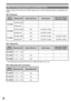 Page 88
Before using the PC function (pp. 56~69), please refer to the OS (operating system) compatibility chart, 
below.
With a PC (Operating System Compatibility Chart)
Model 
NumberWindows OS Built-in SD Drive Web CameraMotionDV STUDIO/
Quick Movie Magic
PV-GS29Windows 2000 – – –
Windows XP – – –
PV-GS39Windows 2000 Yes* Yes (SP4 or later) –
Windows XP Yes* Yes (SP2 or later)* –
PV-GS59Windows 2000 Yes* Yes (SP4 or later) Yes (SP4 or later)
Windows XP Yes* Yes (SP1 or later) Yes (SP2 or later)
Model...