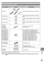 Page 81Others
81
  Camcorder Accessory System
Accessory # Figure Description
PV-DAC14AC Adaptor with AC Cable and DC Cables
CGR-DU06A/1B
640 mAh/Rechargeable Lithium Ion Battery 
Pack
CGA-DU12A/1B
1 150 mAh/Rechargeable Lithium Ion Battery 
Pack
CGA-DU21A/1B
2 040 mAh/Rechargeable Lithium Ion Battery 
Pack
PV-DDC9
(For USA)
PV-DDC9-K
(For Canada)
DV Interface Cable (i.LINK)
(4-pin to 4-pin)
RP-SDK02GU1A
RP-SDK01GU1A
RP-SDK512U1A
RP-SDH256U1A
RP-SDQ02GU1A
RP-SDQ01GU1A
RP-SD512BU1A
RP-SD256BU1A
RP-SD128BU1A...