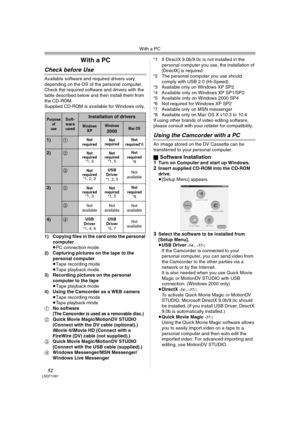 Page 52With a PC
52LSQT1091
With a PC
Check before Use
Available software and required drivers vary 
depending on the OS of the personal computer. 
Check the required software and drivers with the 
table described below and then install them from 
the CD-ROM.
Supplied CD-ROM is available for Windows only.
1) Copying files in the card onto the personal 
computer
≥PC connection mode
2) Capturing pictures on the tape to the 
personal computer
≥Tape recording mode
≥Tape playback mode
3) Recording pictures on the...