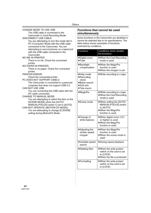 Page 68Others
68LSQT1091
CHANGE MODE TO USE USB: 
The USB cable is connected to the 
Camcorder in Card Recording Mode.
DISCONNECT USB CABLE: 
You are attempting to turn the mode dial in 
PC Connection Mode with the USB cable 
connected to the Camcorder. You are 
attempting to record pictures on a tape/card 
with the USB cable connected to the 
Camcorder.
NO INK IN PRINTER: 
There is no ink. Check the connected 
printer.
NO PAPER IN PRINTER: 
There is no paper. Check the connected 
printer.
PRINTER ERROR: 
Check...