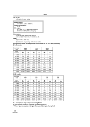 Page 78Others
78LSQT1091
AC adaptor
Information for your safety
Dimensions:
61 mm (W)
k32 mm (H)k91 mm (D)
2.40 inch (W)k1.26 inch (H)k3.58 inch (D)
Mass:
Approx. 110g (0.24 lbs)
Specifications may change without prior notice.
[4:3] mode:
≥¢ is displayed only in Tape Recording Mode.
≥The numbers shown in the table are approximations.
≥These figures vary depending on the subject being photographed.
Power source:
AC 110V to 240V, 50/60Hz
Power consumption:
19 W
DC output:
DC 7.9 V, 1.4 A (Camcorder operation)
DC...