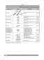 Page 62For assistance, please call : 1-800-211-PANA(7262) or, contact us via the web at: http://www.panasonic.com/contactinfo
Others
62
  Camcorder Accessory System
Accessory # Figure Description Price
PV-DAC14AC Adaptor with AC Cable and DC 
CablesCall For 
Pricing
CGR-DU06A/1B
640 mAh/Rechargeable Lithium Ion 
Battery PackCall For 
Pricing
CGA-DU12A/1B
1 150 mAh/Rechargeable Lithium Ion 
Battery PackCall For 
Pricing
CGA-DU21A/1B
2 040 mAh/Rechargeable Lithium Ion 
Battery PackCall For 
Pricing
PV-DDC9
DV...