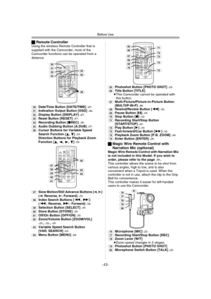 Page 12Before Use
-12-
ªRemote ControllerUsing the wireless Remote Controller that is 
supplied with the Camcorder, most of the 
Camcorder functions can be operated from a 
distance.
(50)Date/Time Button [DATE/TIME] -47-
(51)Indication Output Button [OSD] -36-
(52)Display Button [DISPLAY] -47-
(53)Reset Button [RESET] -57-
(54)Recording Button [¥REC] -38-
(55)Audio Dubbing Button [A.DUB] -37-
(56)Cursor Buttons for Variable Speed 
Search Function [π,∫] -33-Direction Buttons for Playback Zoom 
Function [π,∑,∏,∫]...