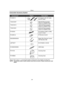 Page 59Others
-59-
Camcorder Accessory System
*Please refer to page -14-, concerning the battery charging time and available recording time.
*NOTE: Accessories and/or model numbers may vary by country. Please consult your local 
dealer.
Accessory# 
PV-DAC13
*CGA-DU14 
*CGA-DU21
PV-DDC9
Description
AC Adaptor with AC Cable  
and DC Cable      
1360mAh/Rechargeable  
Lithium Ion Battery Pack
2040mAh/Rechargeable  
Lithium Ion Battery Pack
DV Interface Cable (i.LINK)  
(4-pin to 4-pin)     
IR Remote Control...