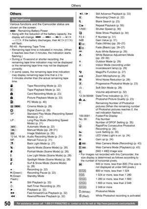 Page 5050
Others
For assistance, please call : 1-800-211-PANA(7262) or, contact us via the web at: http://www.panasonic.com/contactinfo
Others
Indications
Various functions and the Camcorder status are 
shown on the screen.
 :  Remaining Battery Power
•  Along with the reduction of the battery capacity, the 
display will change: 
 →  →  →  
→ . If the battery discharges, then  () 
will flash.
R0:45 :  Remaining Tape Time
•  Remaining tape time is indicated in minutes. (When 
it reaches less than 3 minutes, the...