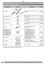 Page 6464
Others
For assistance, please call : 1-800-211-PANA(7262) or, contact us via the web at: http://www.panasonic.com/contactinfo
  Camcorder Accessory System
Accessory # Figure Description Price
PV-DAC14AC Adaptor with AC Cable and DC 
CablesCall For 
Pricing
CGR-DU06A/1B
640 mAh/Rechargeable Lithium Ion 
Battery PackCall For 
Pricing
CGA-DU12A/1B
1 150 mAh/Rechargeable Lithium Ion 
Battery PackCall For 
Pricing
CGA-DU21A/1B
2 040 mAh/Rechargeable Lithium Ion 
Battery PackCall For 
Pricing
PV-DDC9
DV...