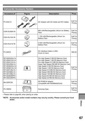 Page 67Others
67
  Camcorder Accessory System
Accessory # Figure Description Price
PV-DAC14AC Adaptor with AC Cable and DC CablesCall For 
Pricing
CGR-DU06A/1B
640 mAh/Rechargeable Lithium Ion Battery 
PackCall For 
Pricing
CGA-DU12A/1B
1 150 mAh/Rechargeable Lithium Ion 
Battery PackCall For 
Pricing
CGA-DU21A/1B
2 040 mAh/Rechargeable Lithium Ion 
Battery PackCall For 
Pricing
PV-DDC9
DV Interface Cable (i.LINK)
(4-pin to 4-pin)$55.00
RP-SDK02GU1A
RP-SDK01GU1A
RP-SDK512U1A
RP-SDH256U1A
RP-SDQ02GU1A...