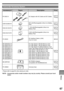 Page 67Others
67
  Camcorder Accessory System
Accessory # Figure Description Price
PV-DAC14AC Adaptor with AC Cable and DC CablesCall For 
Pricing
CGR-DU06A/1B
640 mAh/Rechargeable Lithium Ion Battery 
PackCall For 
Pricing
CGA-DU12A/1B
1 150 mAh/Rechargeable Lithium Ion 
Battery PackCall For 
Pricing
CGA-DU21A/1B
2 040 mAh/Rechargeable Lithium Ion 
Battery PackCall For 
Pricing
PV-DDC9
DV Interface Cable (i.LINK)
(4-pin to 4-pin)$55.00
RP-SDK02GU1A
RP-SDK01GU1A
RP-SDK512U1A
RP-SDH256U1A
RP-SDQ02GU1A...