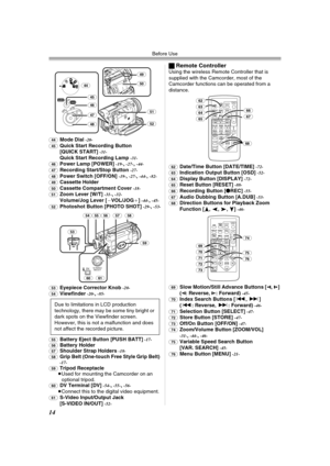 Page 14Before Use
14
(44)Mode Dial -20-
(45)Quick Start Recording Button 
[QUICK START] -31-Quick Start Recording Lamp -31-
(46)Power Lamp [POWER] -19-,-27-,-44-
(47)Recording Start/Stop Button -27-
(48)Power Switch [OFF/ON] -19-,-27-,-44-,-82-
(49)Cassette Holder(50)Cassette Compartment Cover -18-
(51)Zoom Lever [W/T] -31-,-32-Volume/Jog Lever [`VOL/JOG_] -44-,-45-
(52)Photoshot Button [PHOTO SHOT] -29-,-53-
(53)
Eyepiece Corrector Knob -20-
(54)Viewfinder -20-,-85-
(55)
Battery Eject Button [PUSH BATT] -17-...