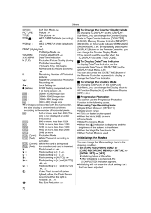 Page 72Others
72
: Soft Skin Mode -34-PICTURE: Picture -47-TITLE: Title picture -49-WEB : WEB CAMERA Mode (recording) -60-WEB : WEB CAMERA Mode (playback) -60-PRINT (Highlighted):
PictBridge Mode -56-VOLUME: Volume adjustment -44-3:30:45PM: Date/Time Indication
N (F, E): Photoshot Picture Quality (during 
Photoshot recording)
[F] means Fine, [N] means 
Normal and [E] means Economy. 
-30-0: Remaining Number of Photoshot 
pictures
: RapidFire Consecutive Photoshot 
Recording 
-30-: Lock Setting -50-¥ (White):...