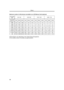 Page 90Others
90
≥These figures vary depending on the subject being photographed.
≥The numbers shown in the table are approximations. Maximum number of still pictures recordable on an SD Memory Card (optional)
PICTURE 
SIZE640k480 1280k960 1600k1200 2288k1728
PICTURE 
QUALITYFINE
NORMALECONOMYFINENORMALECONOMYFINENORMALECONOMYFINENORMALECONOMY
8 MB 45 95 190 9 16 23 5 9 14 1 3 5
16 MB 100 200 400 22 36 51 13 22 32 5 9 14
32 MB 220 440 880 49 79 112 31 49 70 14 23 33
64 MB 440 880 1760 104 165 232 66 104 146 30...