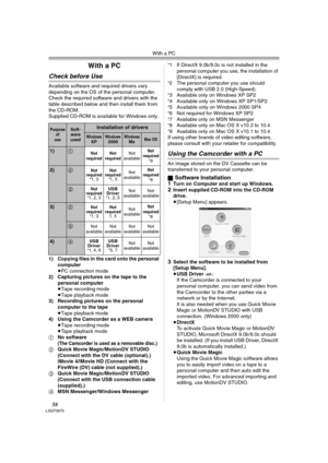 Page 58With a PC
58LSQT0975
With a PC
Check before Use
Available software and required drivers vary 
depending on the OS of the personal computer. 
Check the required software and drivers with the 
table described below and then install them from 
the CD-ROM.
Supplied CD-ROM is available for Windows only.
1) Copying files in the card onto the personal 
computer
≥PC connection mode
2) Capturing pictures on the tape to the 
personal computer
≥Tape recording mode
≥Tape playback mode
3) Recording pictures on the...