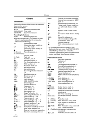 Page 72Others
72LSQT0975
Others
Indications
Various functions and the Camcorder status are 
shown on the screen.
Basic indications
: Remaining battery power
0h00m00s00f: Time code
3:30:45PM Date/Time indication
Recording indications
R0:45: Remaining tape time
≥Remaining tape time is indicated in minutes. 
(When it reaches less than 3 minutes, the 
indication starts flashing.) 
SP: Standard Play mode
(Recording speed mode) 
-30-LP: Long Play mode 
(Recording speed mode) -30-¥: Recording -31-; (Green): Recording...