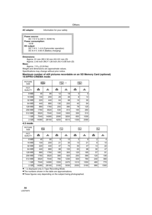 Page 86Others
86LSQT0975
AC adaptorInformation for your safety
Dimensions:
Approx. 61 mm (W)
k32 mm (H)k91 mm (D)
Approx. 2.40 inch (W)k1.26 inch (H)k3.58 inch (D)
Mass:
Approx. 110g (0.24 lbs)
Weight and dimensions are approximate values.
Specifications may change without prior notice.
4:3 mode:
≥
¢ is displayed only in Tape Recording Mode.≥The numbers shown in the table are approximations.≥These figures vary depending on the subject being photographed.Power source:
AC 110V to 240V, 50/60Hz
Power consumption:...