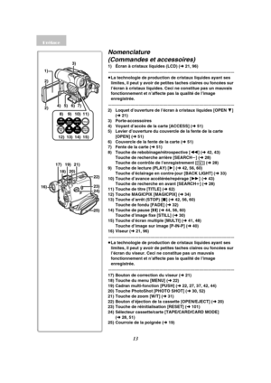 Page 12513
Nomenclature 
(Commandes et accessoires)
1) Écran à cristaux liquides (LCD) (l 21, 96)
............................................................................................................
≥La technologie de production de cristaux liquides ayant ses 
limites, il peut y avoir de petites taches claires ou foncées sur 
l’écran à cristaux liquides. Ceci ne constitue pas un mauvais 
fonctionnement et n’affecte pas la qualité de l’image 
enregistrée....