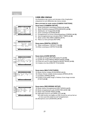 Page 13523
Liste des menus
Les illustrations des menus sont données à titre d’explication 
uniquement et sont différentes des menus actuels.
Menu principal du mode caméra [CAMERA FUNCTIONS]
Sous-menu [CAMERA SETUP]
1) Mode d’exposition automatique [PROG.AE] (l 35)
2) Mode PhotoShot progressif [PROGRESSIVE] (l 30)
3) Stabilisation de l’image [EIS] (l 32)
4) Zoom numérique [D.ZOOM] (l 31)
5) Enregistrement au format cinématographique [CINEMA] (l33)
6) Auto-enregistrement par minuterie [SELF TIMER] (l 30)
7) Mode...