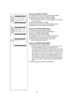 Page 13624
Sous-menu [DISPLAY SETUP]
24) Indication de la date et de l’heure [DATE/TIME] (l 83)
25) Mode affichage compteur [C.DISPLAY] (l 83)
26) Réinitialisation du compteur [C.RESET] (l 98)
≥Il met le compteur à zéro. Il ne peut cependant pas réinitialiser 
le code de l’heure.
27) Mode affichage [DISPLAY] (l 83)
28) Mode luminosité de I’écran ACL [LCD MODE] (l 21)
29) Réglage écran/viseur [LCD/EVF SET] (l 21)
Sous-menu [OTHER FUNCTIONS1]
30) Mode télécommande [REMOTE] (l 17)
31) Voyant d’enregistrement [REC...